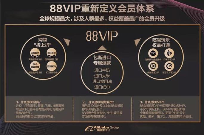88会员送饿了么会员吗