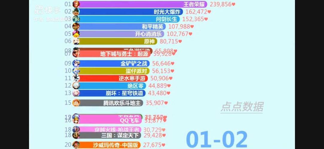 2025网游排行榜前十名修改版无限体力游戏截图