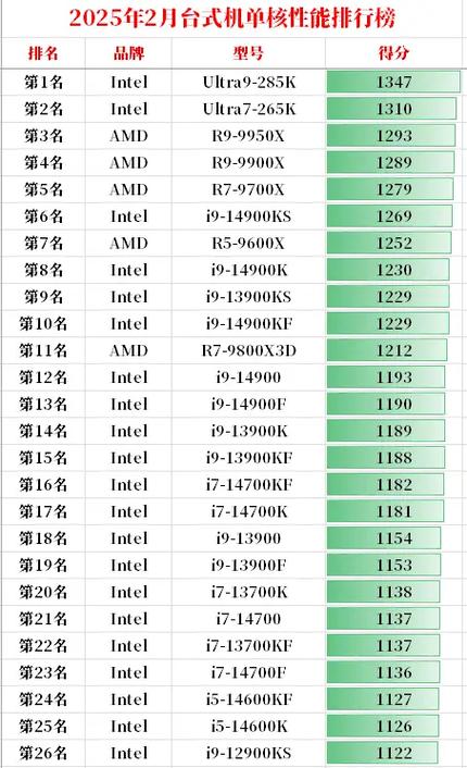 电脑性能评分