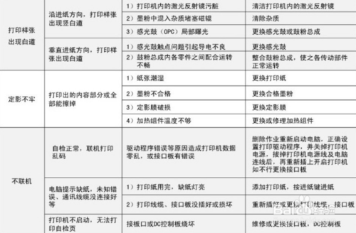 硒鼓怎样就不能用了