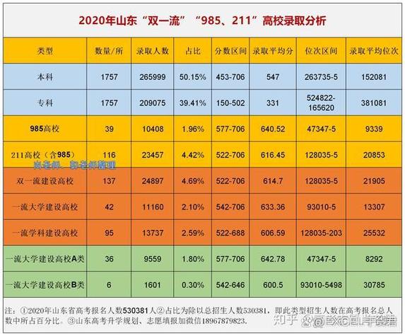 山东大学985有几所
