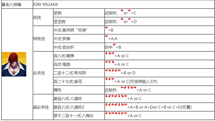 拳皇97怎么玩摇杆
