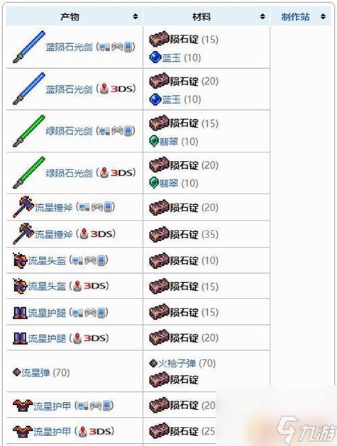 泰拉瑞亚铁锭