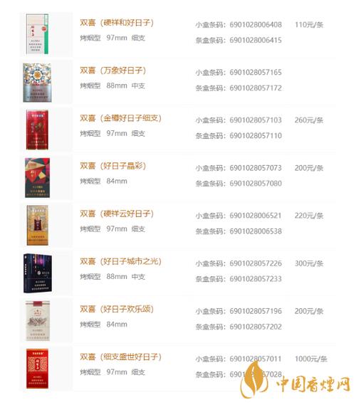 深圳双喜好日子香烟价格表和图片