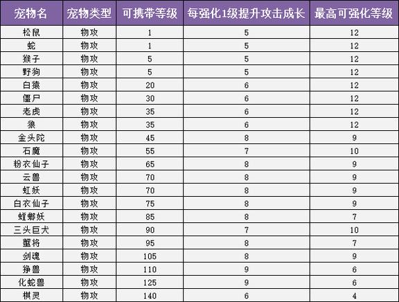 问道法宝转换亲密度亲密度会没嘛正版游戏截图