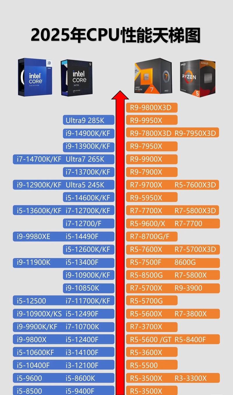 amd怎么设置显卡提高游戏性能