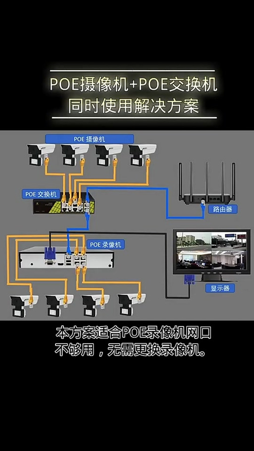 poe交换机和录像机怎么连接无限阅读币版游戏截图