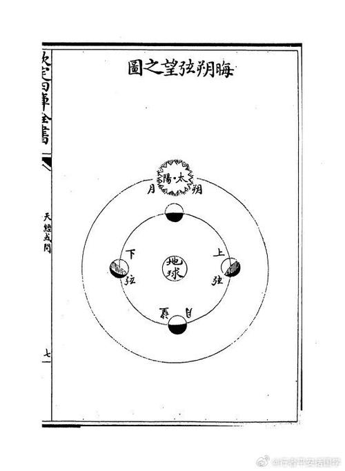 朔望弦晦是什么意思