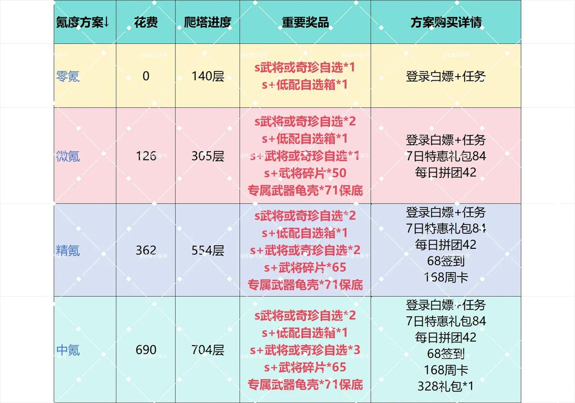 游戏运营up值是什么意思