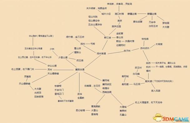 金庸群侠传5开局攻略去限制版游戏截图