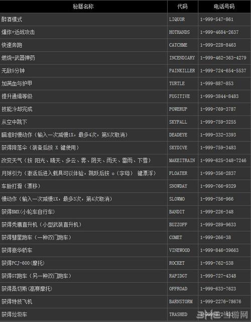 侠盗飞车,罪恶都市秘籍无限阅读币游戏截图