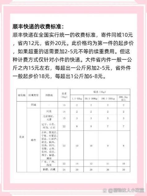 顺丰10公斤大概多少钱