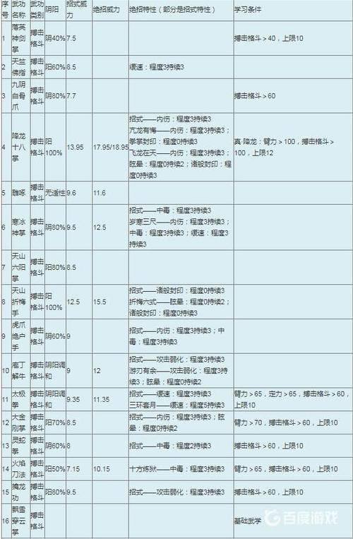 金庸群侠传攻略安卓版游戏截图