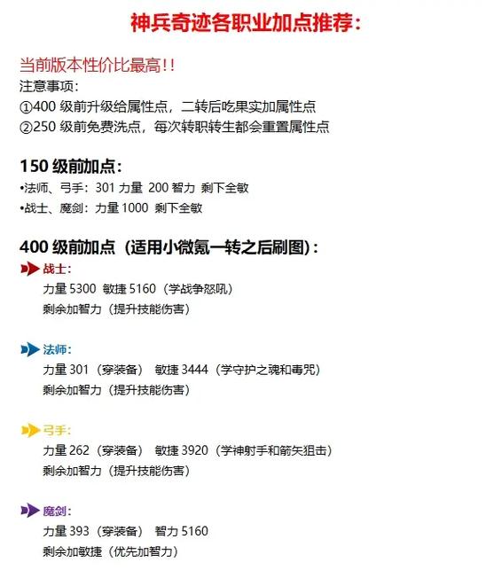 奇迹mu战士2400点怎么加点