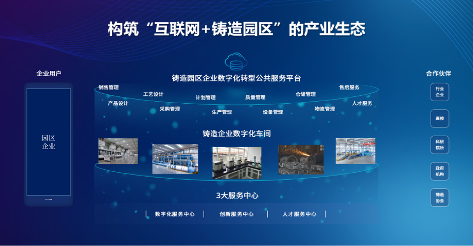 企业互联网服务平台