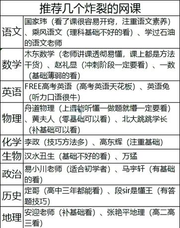 高一网课排行榜前十名防闪退游戏截图