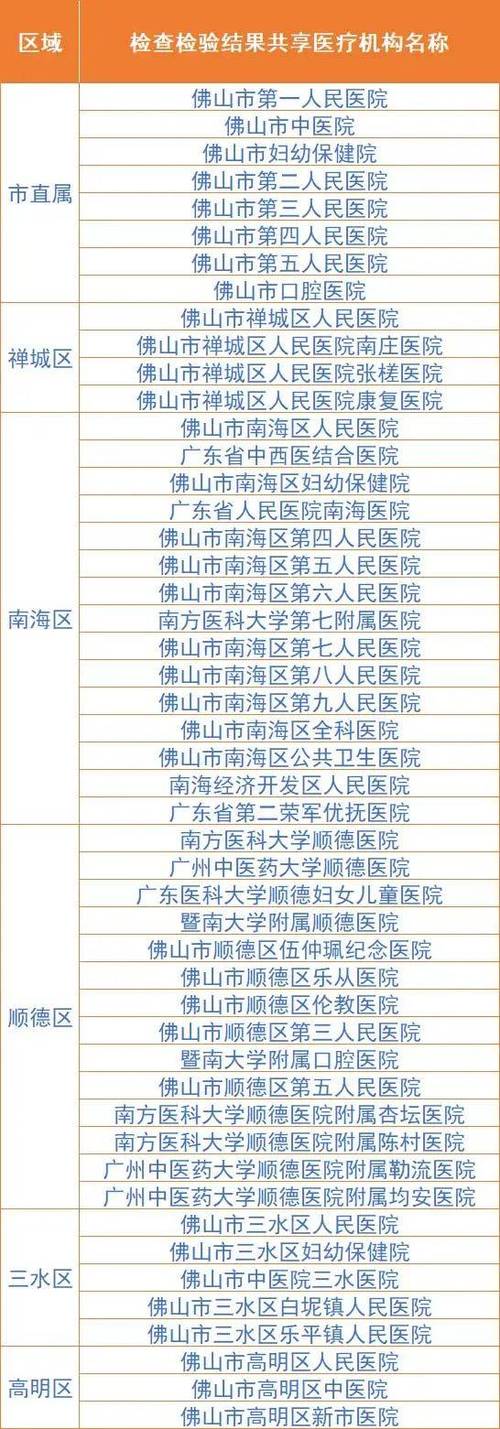 佛山市第一人民医院联系方式
