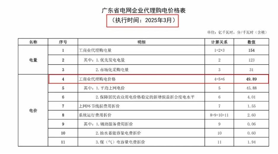 现在电费2025年最新收费标准