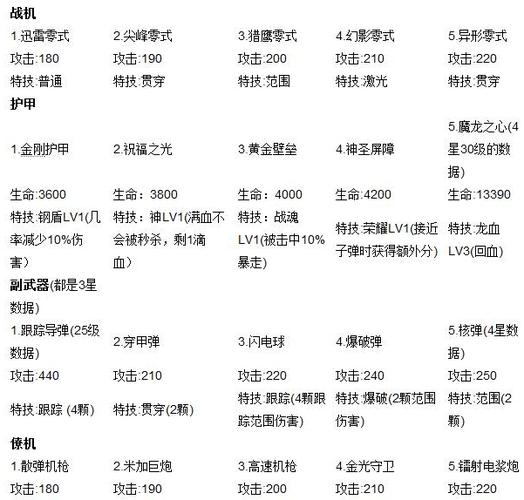 单机无等级装备一览表