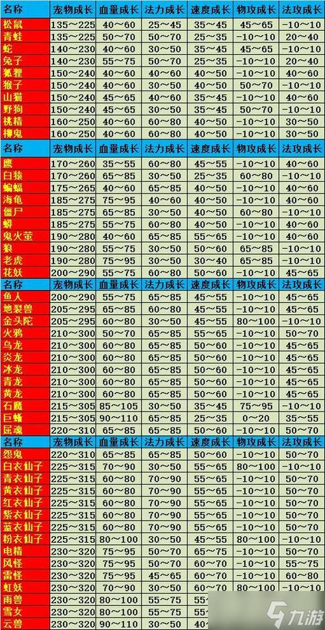 问道宝宝亲密复活率表破解无限配额游戏截图