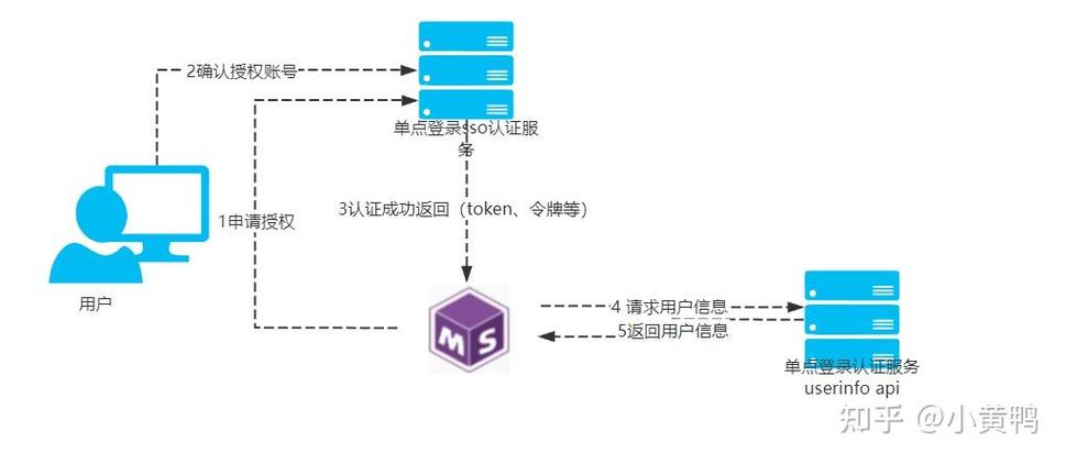 如何设置悬浮球单点返回
