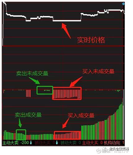 成交量绿柱红柱分别什么意思