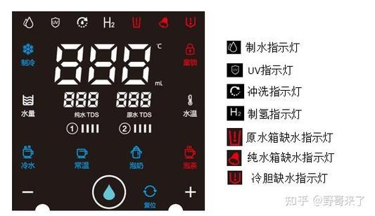 净水器换了滤芯还是红灯
