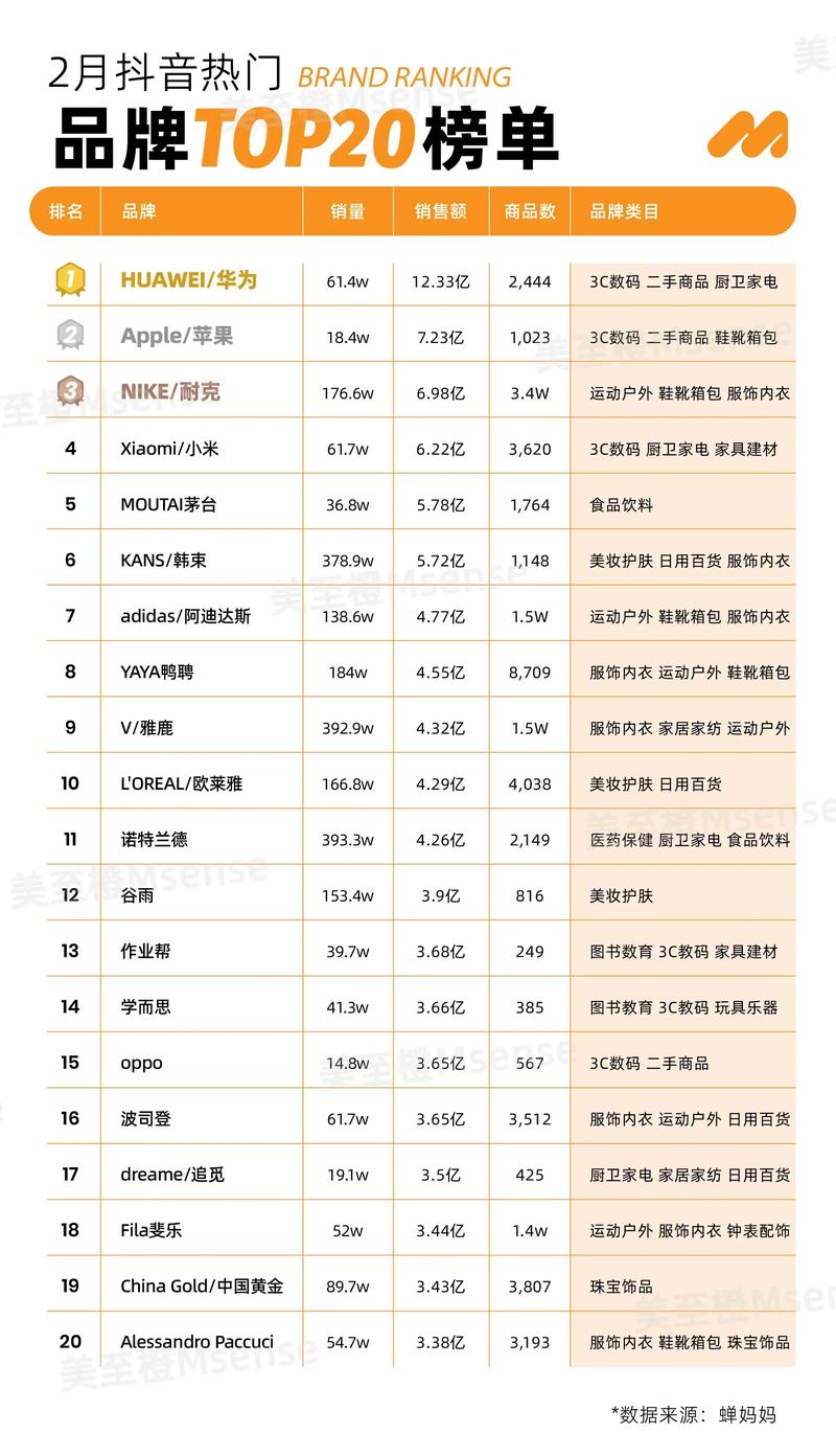 抖音电商前十名是谁