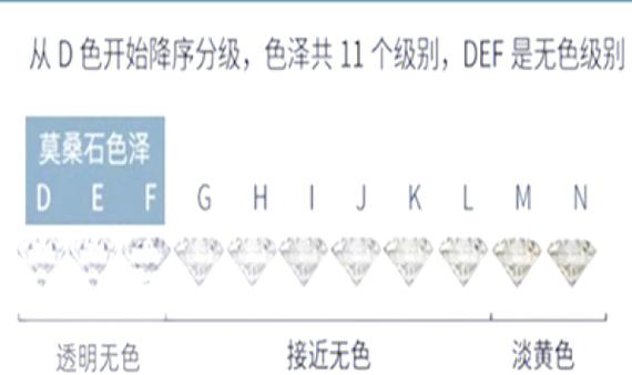 戒指大了不能改怎么办
