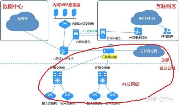 什么叫汇聚路由器