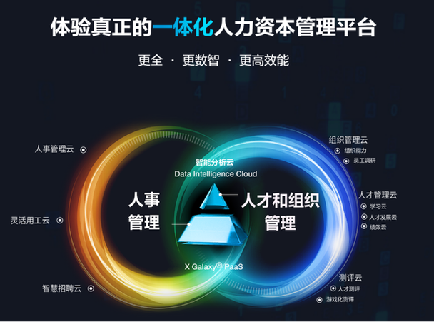 人事管理服务平台