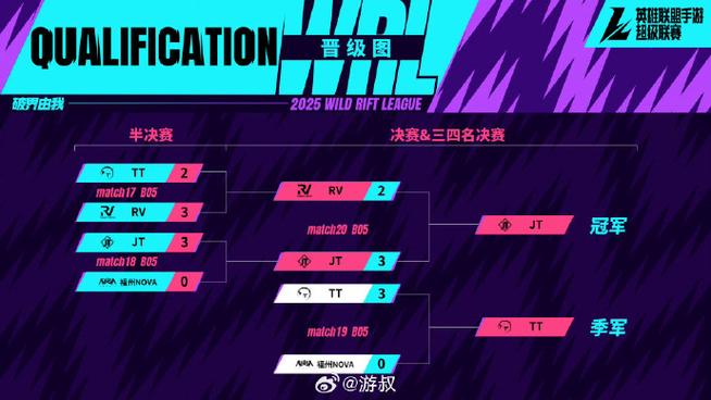 2026lol第一赛段结算时间