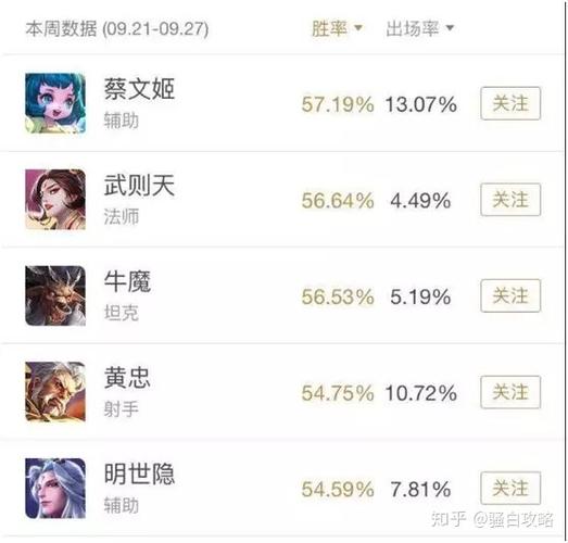 王者荣耀如何查看英雄胜率官方正版游戏截图