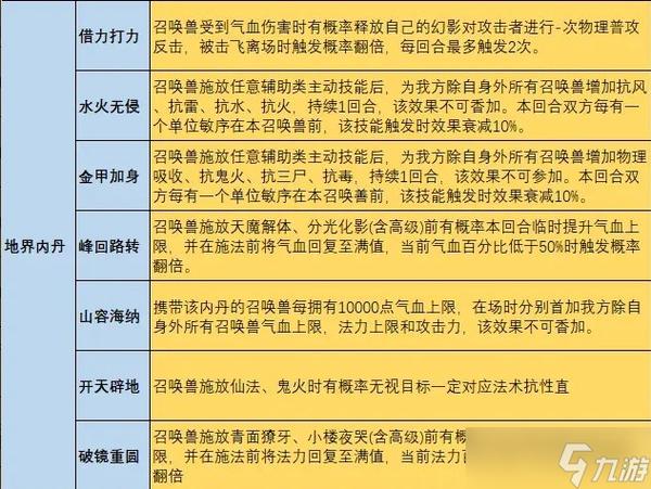 三内丹怎么搭配