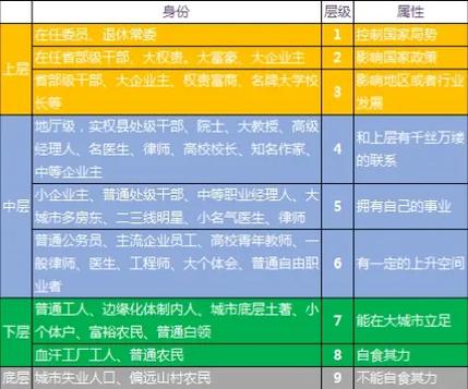 人的档次层次级别