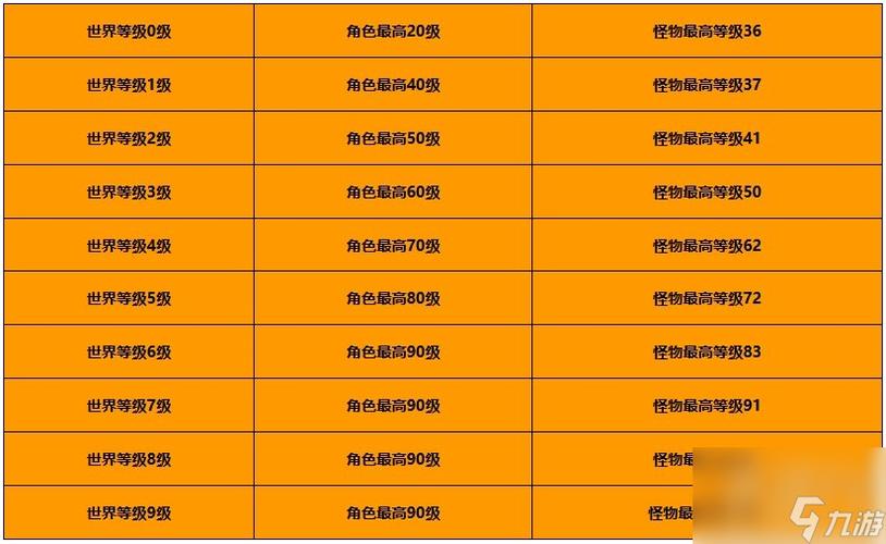 原神的世界等级怎么提升免费观看游戏截图