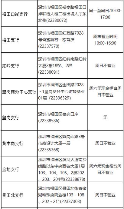 中国银行深圳网点查询缩略图