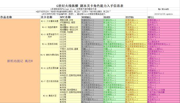 火线纵横全人物技能
