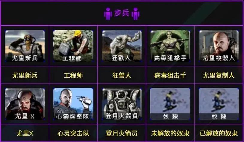 红色警戒秘籍全解锁版游戏截图
