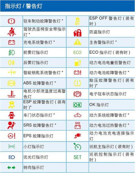电动车符号图解