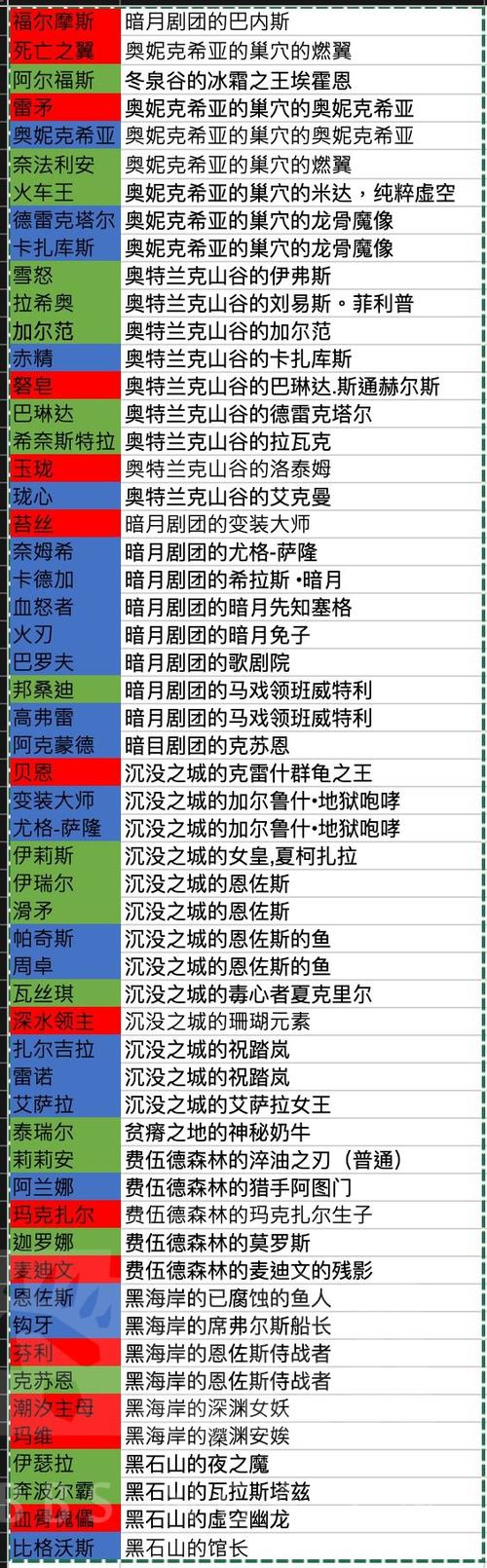 雇佣兵官网