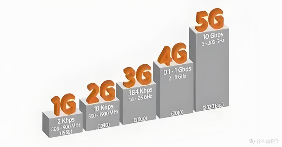 5g手机在4g网络中用有优势吗