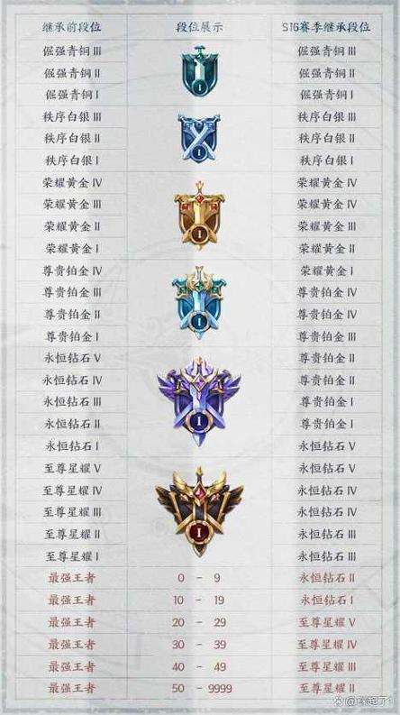 王者荣耀排位快速提升战力方法导剪版游戏截图