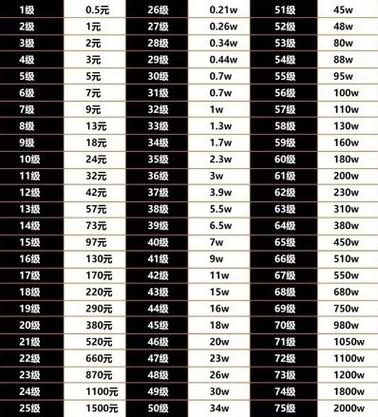 抖音50级消费金额对照表最新