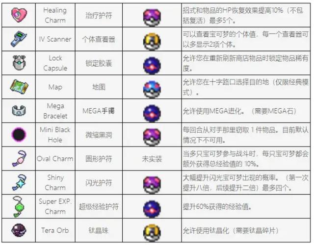 口袋妖怪内置菜单破解版无限金币游戏截图