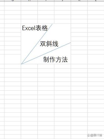 电子表格√怎么输入