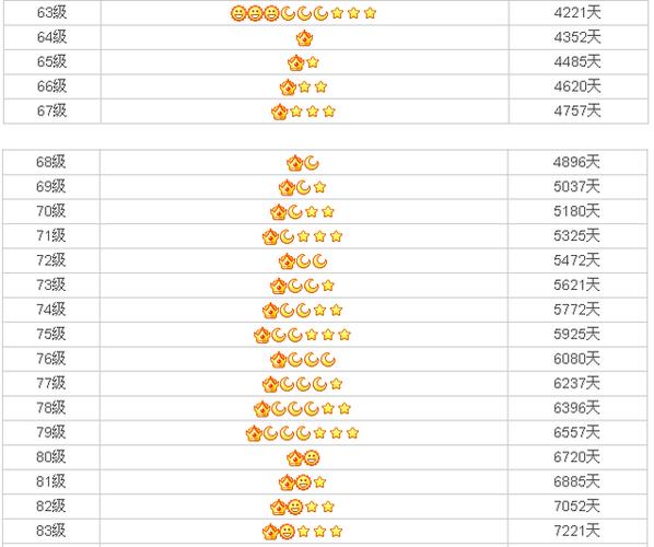 qq等级排行榜全国第一