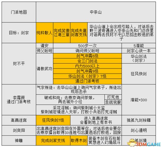 金庸群侠传前传完整攻略无限能量版游戏截图