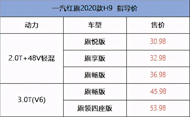 红旗H9参数配置