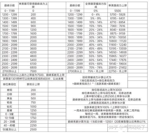王者荣耀荣耀战力规则攻略大全新手入门游戏截图